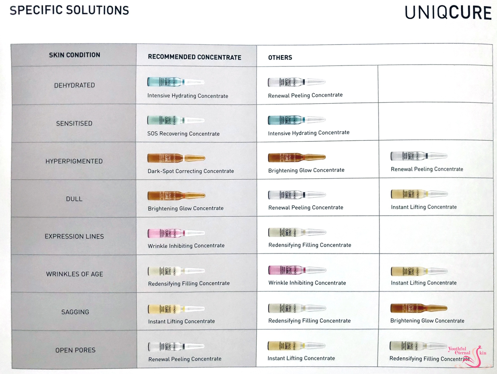 SOS Recovering Concentrate